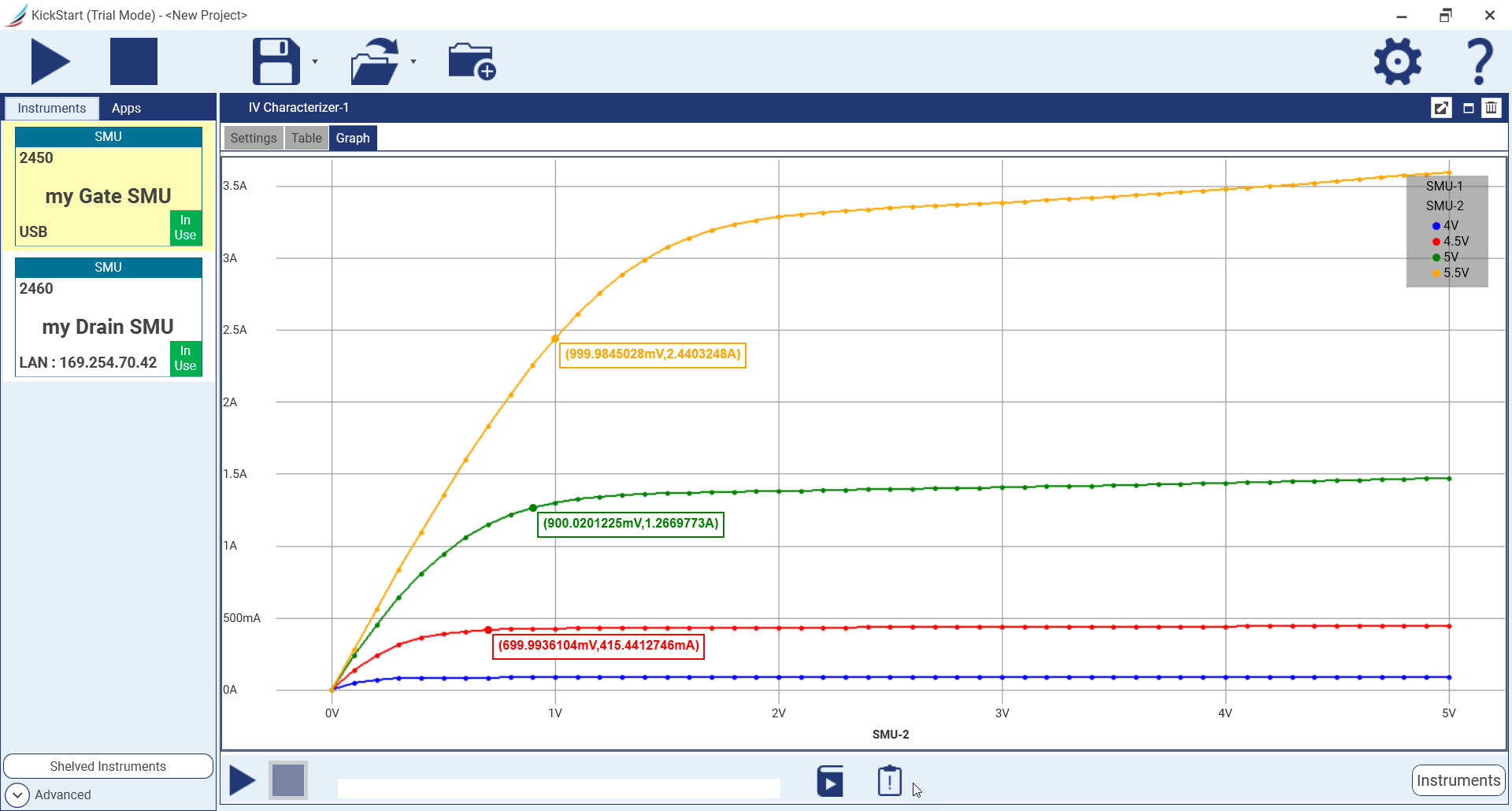 Keithley Kickstart IV Characterizer Plot